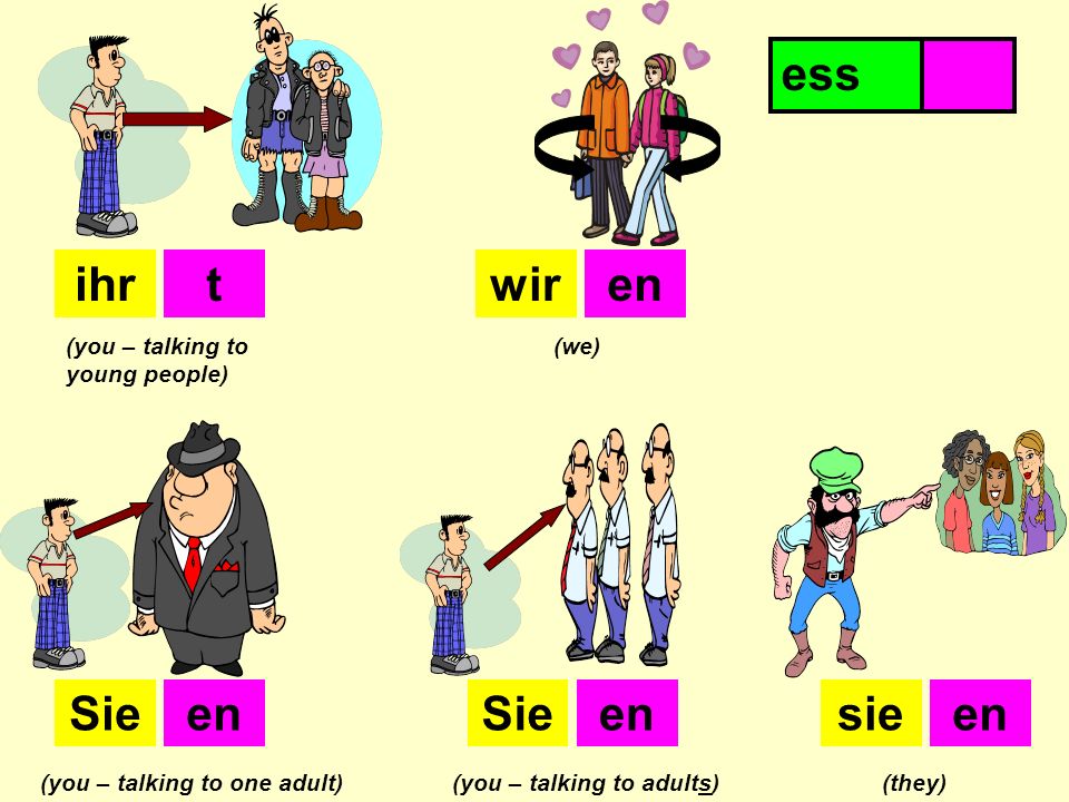 Ichdu ersiees (I) (you – talking to a young person) (he)(she)(it) est ttt essen