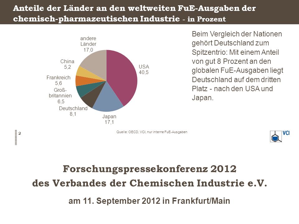 Forschungspressekonferenz 2012 des Verbandes der Chemischen Industrie e.V.