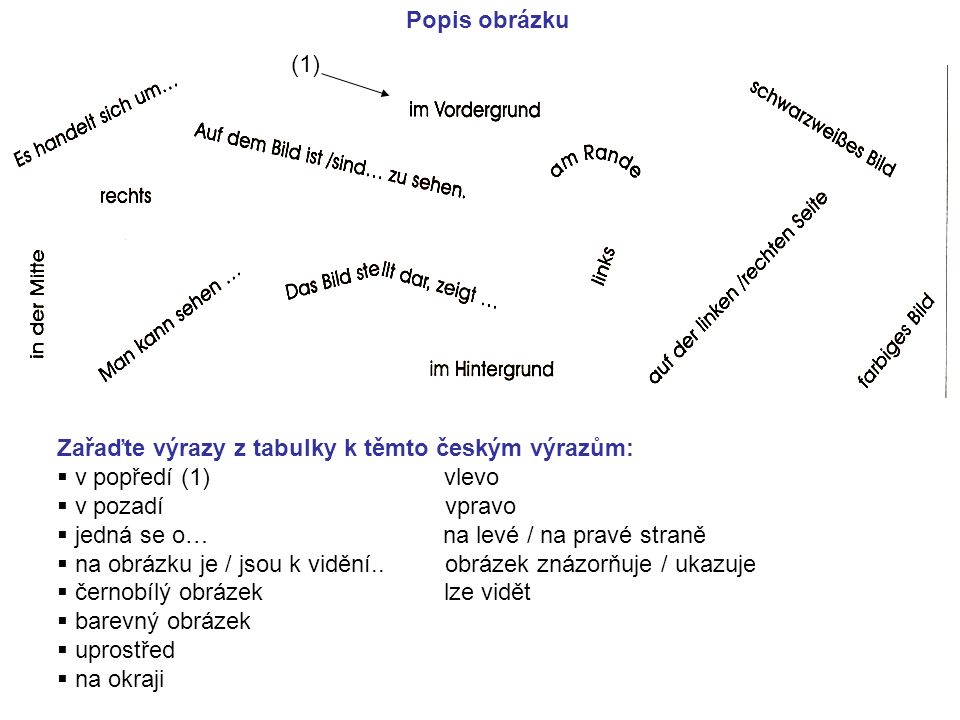 Zařaďte výrazy z tabulky k těmto českým výrazům: v popředí (1) vlevo v pozadí vpravo jedná se o… na levé / na pravé straně na obrázku je / jsou k vidění..