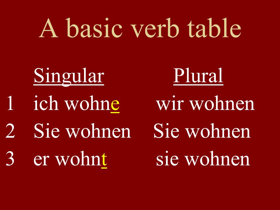 A basic verb table Singular Plural 1ich wohne wir wohnen 2Sie wohnen Sie wohnen 3er wohnt sie wohnen