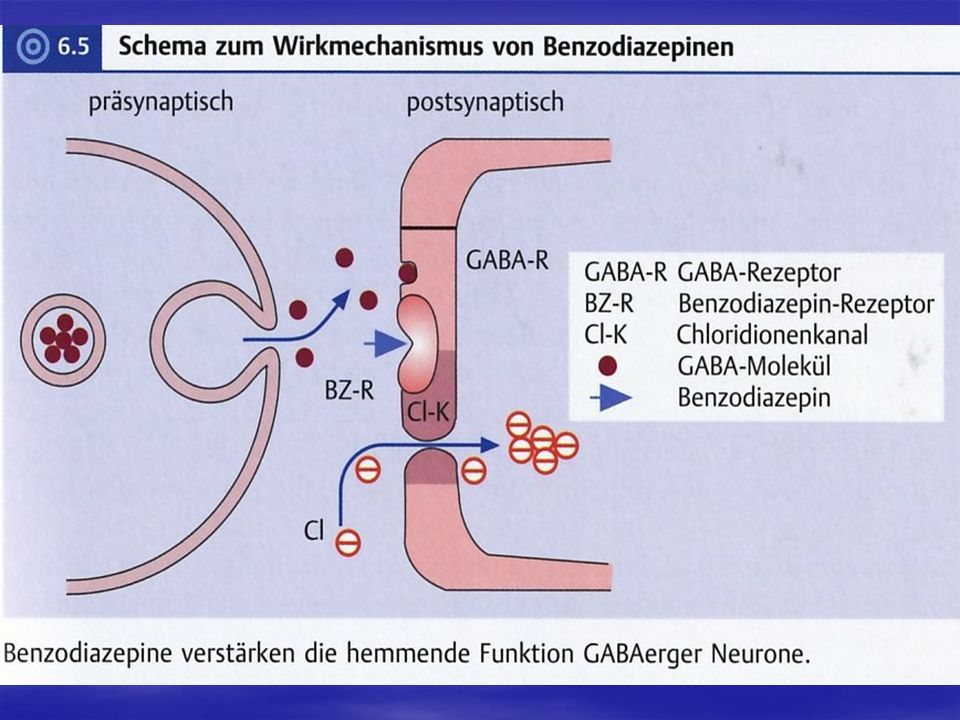 Wirkmechanismus von Benzodiazepinen