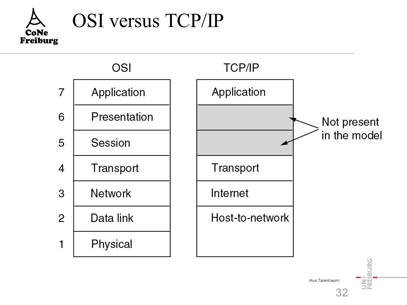 Tcp. Модель osi и стек TCP/IP. Модель dod TCP/IP. Уровни osi и TCP/IP. SSH В модели osi.