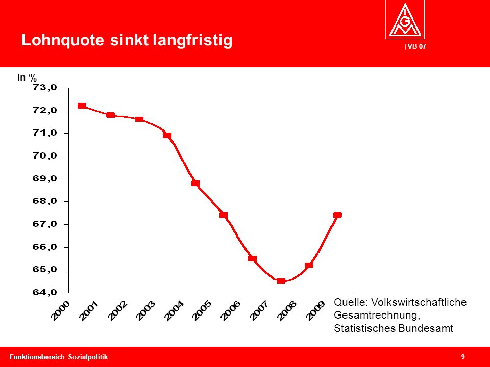 Vorstand Funktionärskonferenz IG Metall Pforzheim 19. Mai 2011 Gute ...