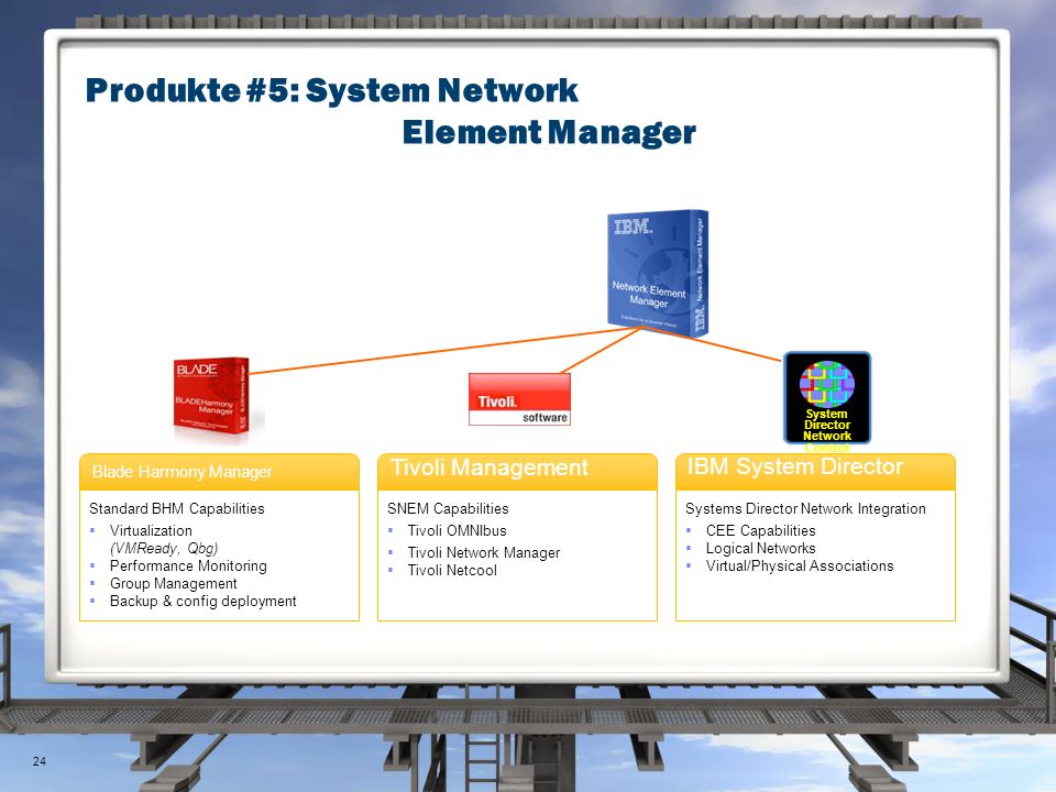 IBM System Network in der Partnerworld: - ppt herunterladen