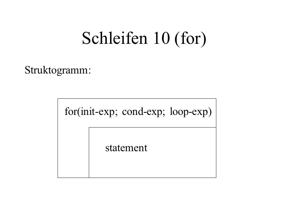 Schleifen 10 (for) Struktogramm: for(init-exp; cond-exp; loop-exp) statement