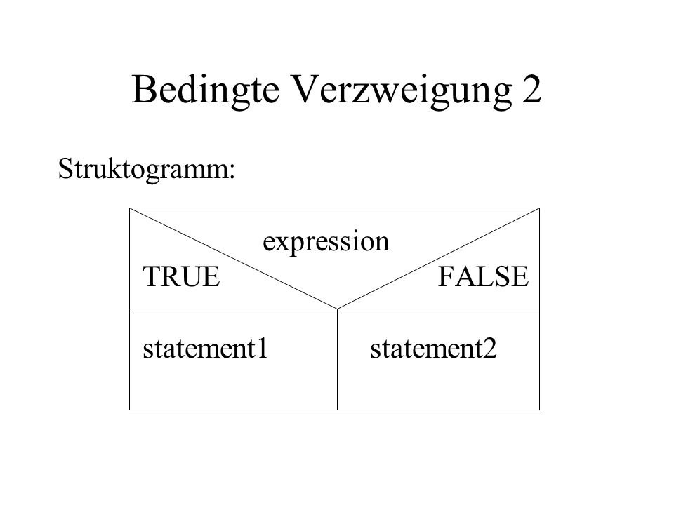 Bedingte Verzweigung 2 Struktogramm: expression TRUE FALSE statement1 statement2