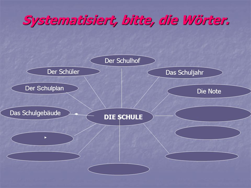 План урока по немецкому языку. Интерактивные приемы на уроках немецкого языка. Уроки немецкого языка в 6 классе. Разработка урока немецкого