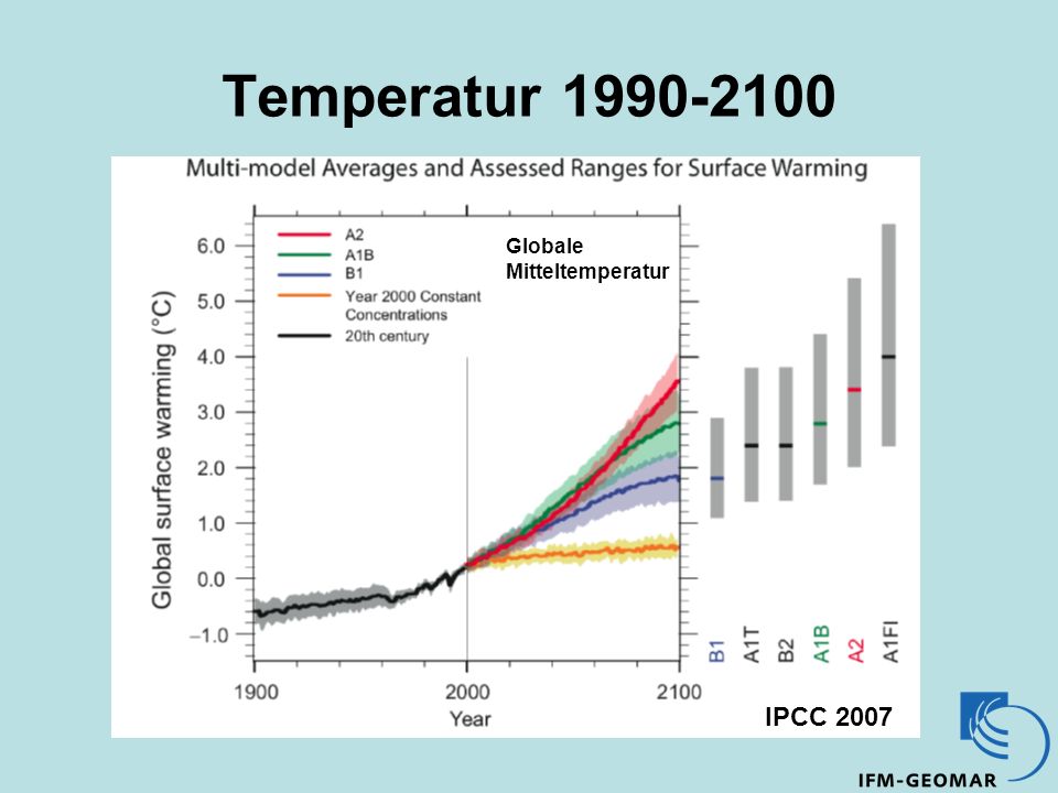 Temperatur Globale Mitteltemperatur IPCC 2007