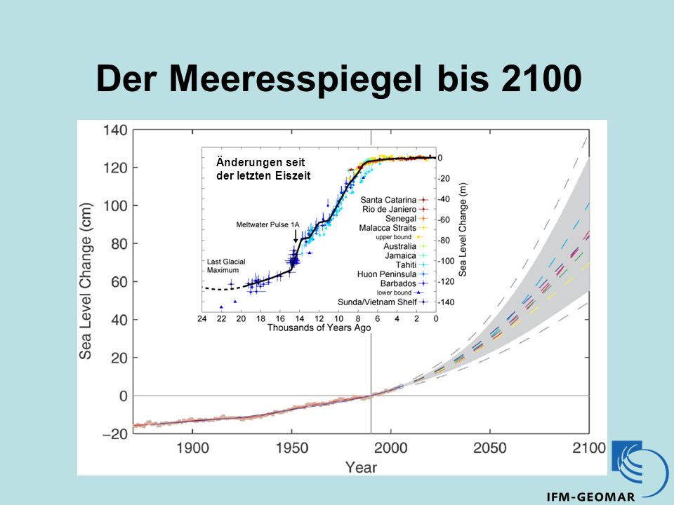 Der Meeresspiegel bis 2100 Änderungen seit der letzten Eiszeit