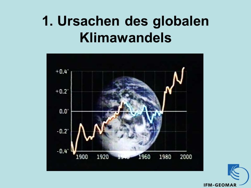 1. Ursachen des globalen Klimawandels