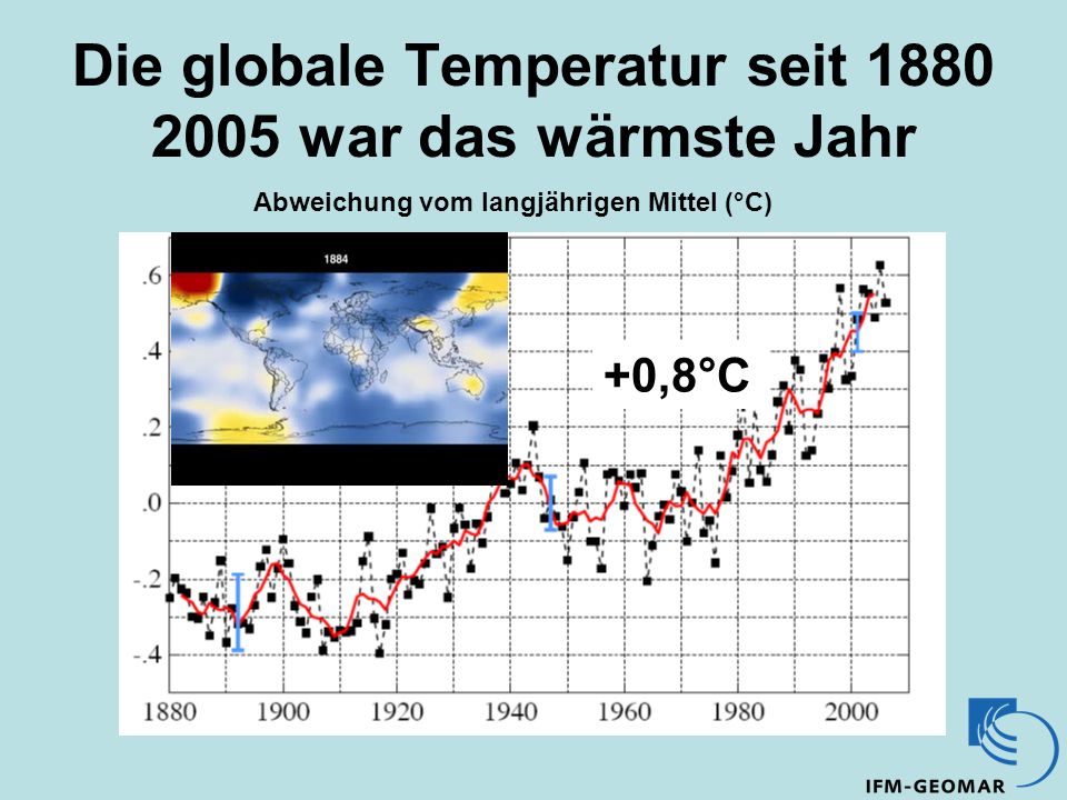Die globale Temperatur seit war das wärmste Jahr Abweichung vom langjährigen Mittel (°C) +0,8°C