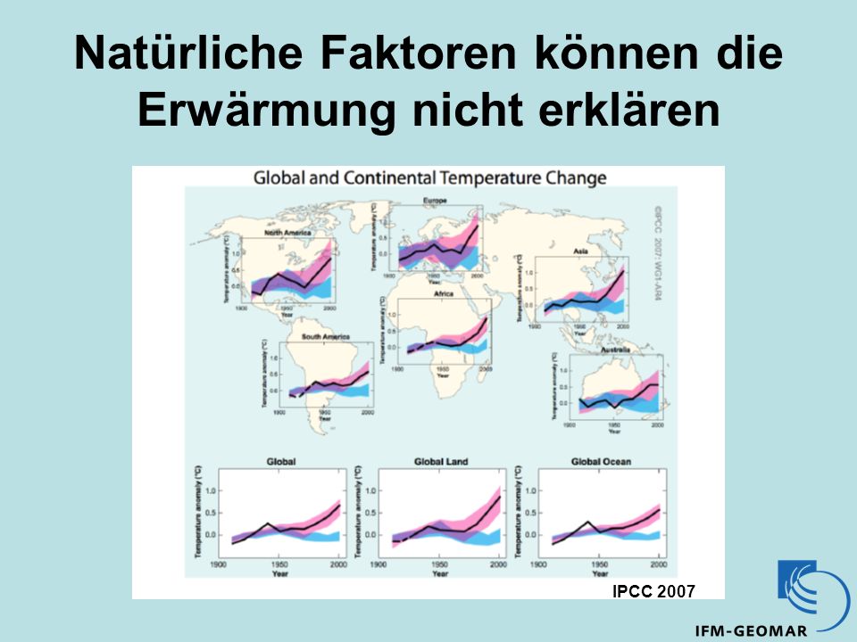 Natürliche Faktoren können die Erwärmung nicht erklären IPCC 2007