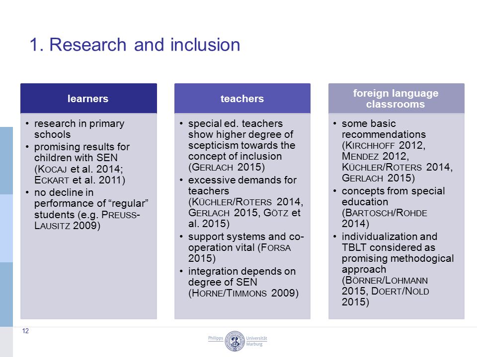 Inclusive TEFL Chances, Challenges, And Concepts For Inclusive Foreign ...