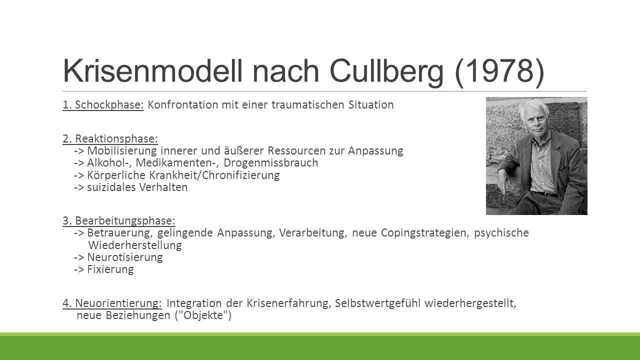 Krisenmodell nach Cullberg (1978) 1.