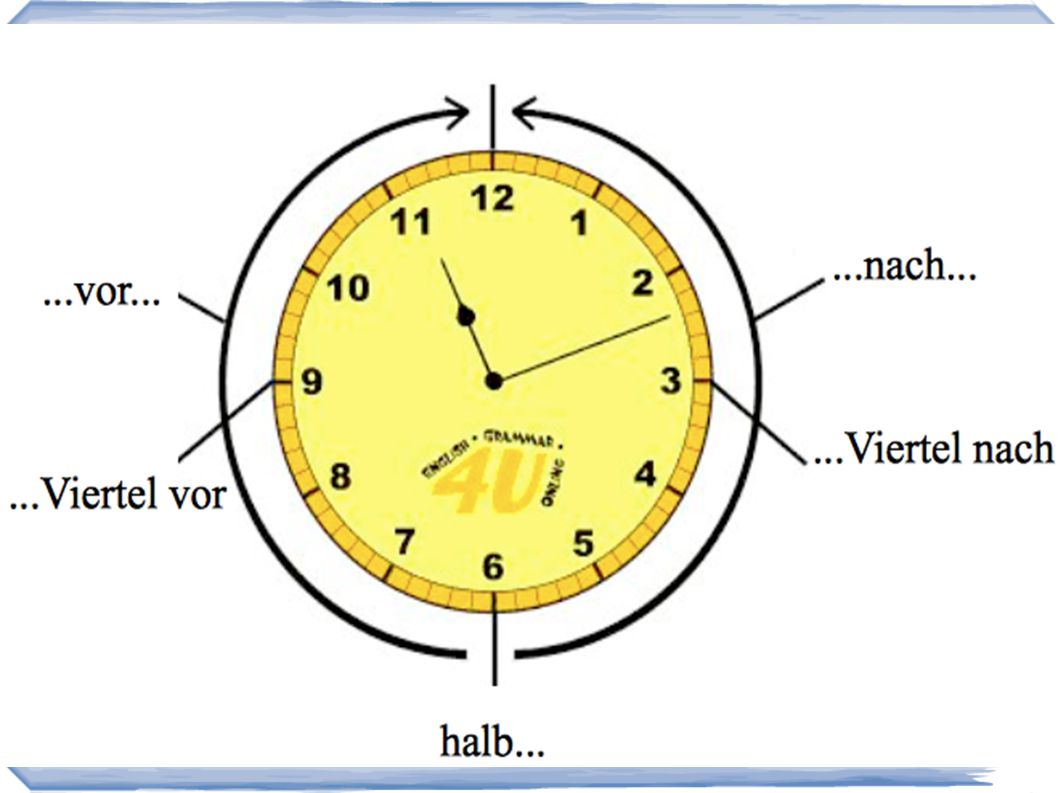 Час 15 минут на английском. Часы на английском. Время на английском часы. Часы английский язык циферблат. Времена в английском языке.