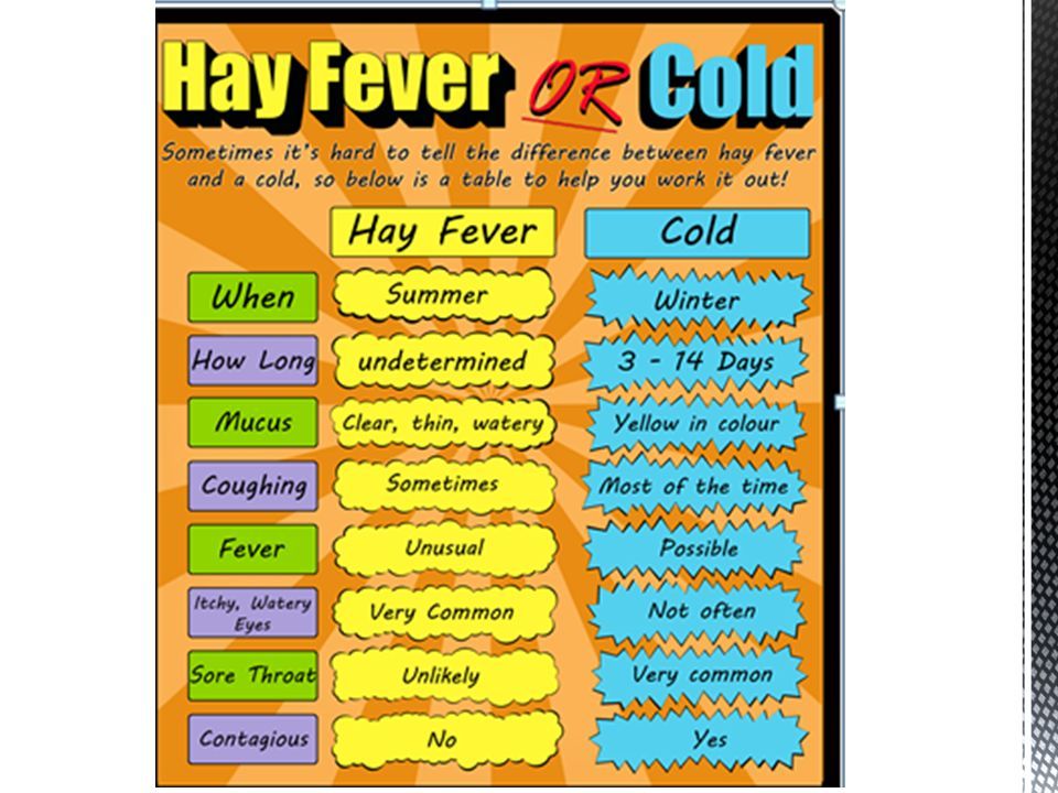 Fall ill. Hay Fever перевод. Suffer from hay Fever синоним. How to React with hay Fever?. What are the Triggers of hay Fever?.